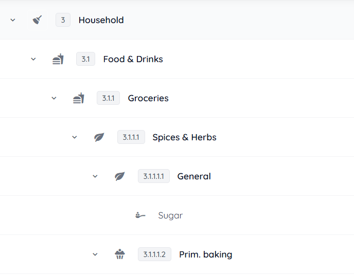 Activity based organisation